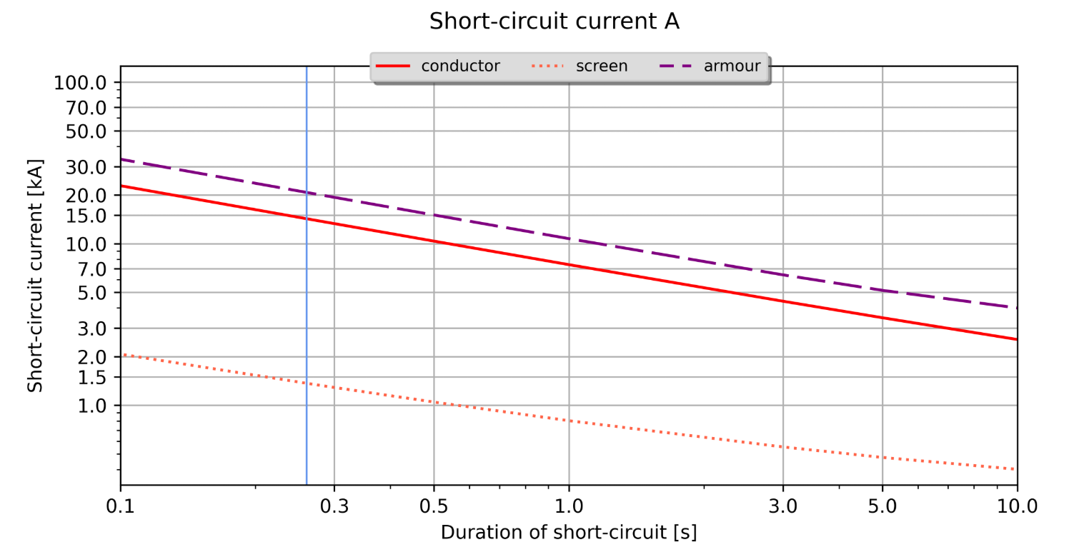 Cable Sizing Schedule - H-Infinity