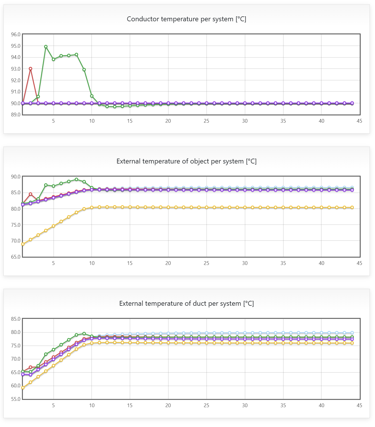 Cable Sizing Schedule - H-Infinity