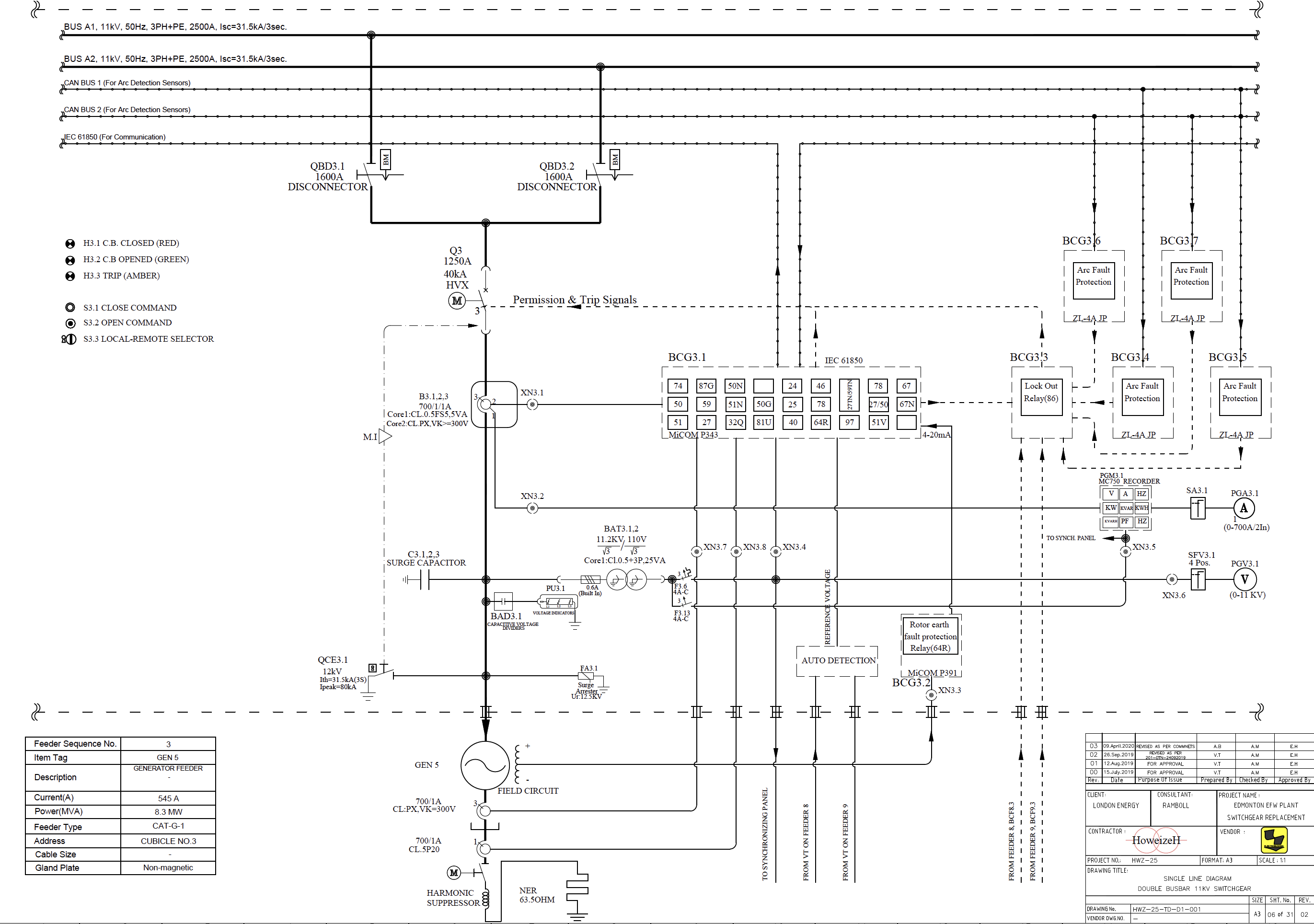 Detailed Primary & Secondary Design - H-Infinity