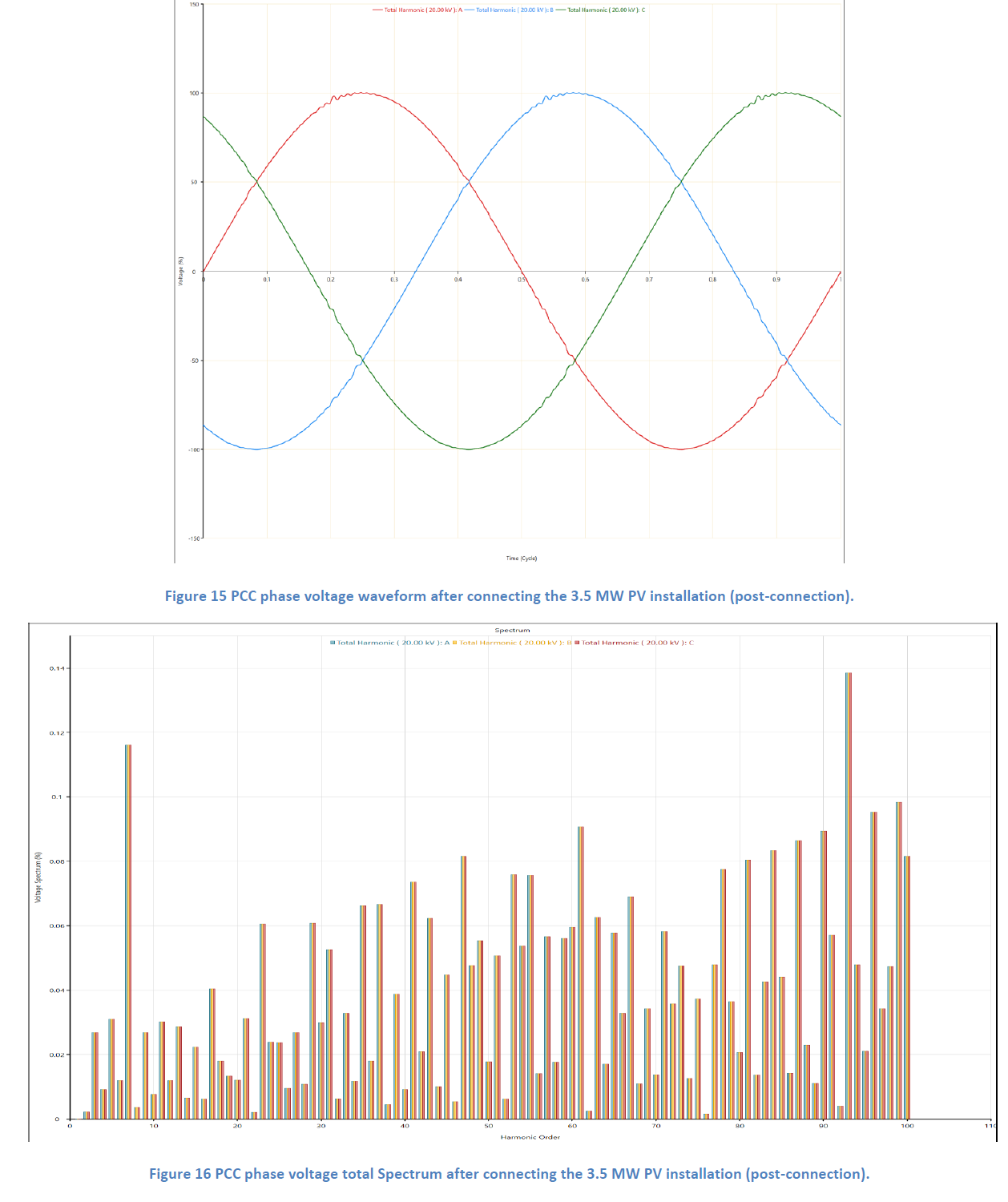 Harmonic Analysis - H-Infinity