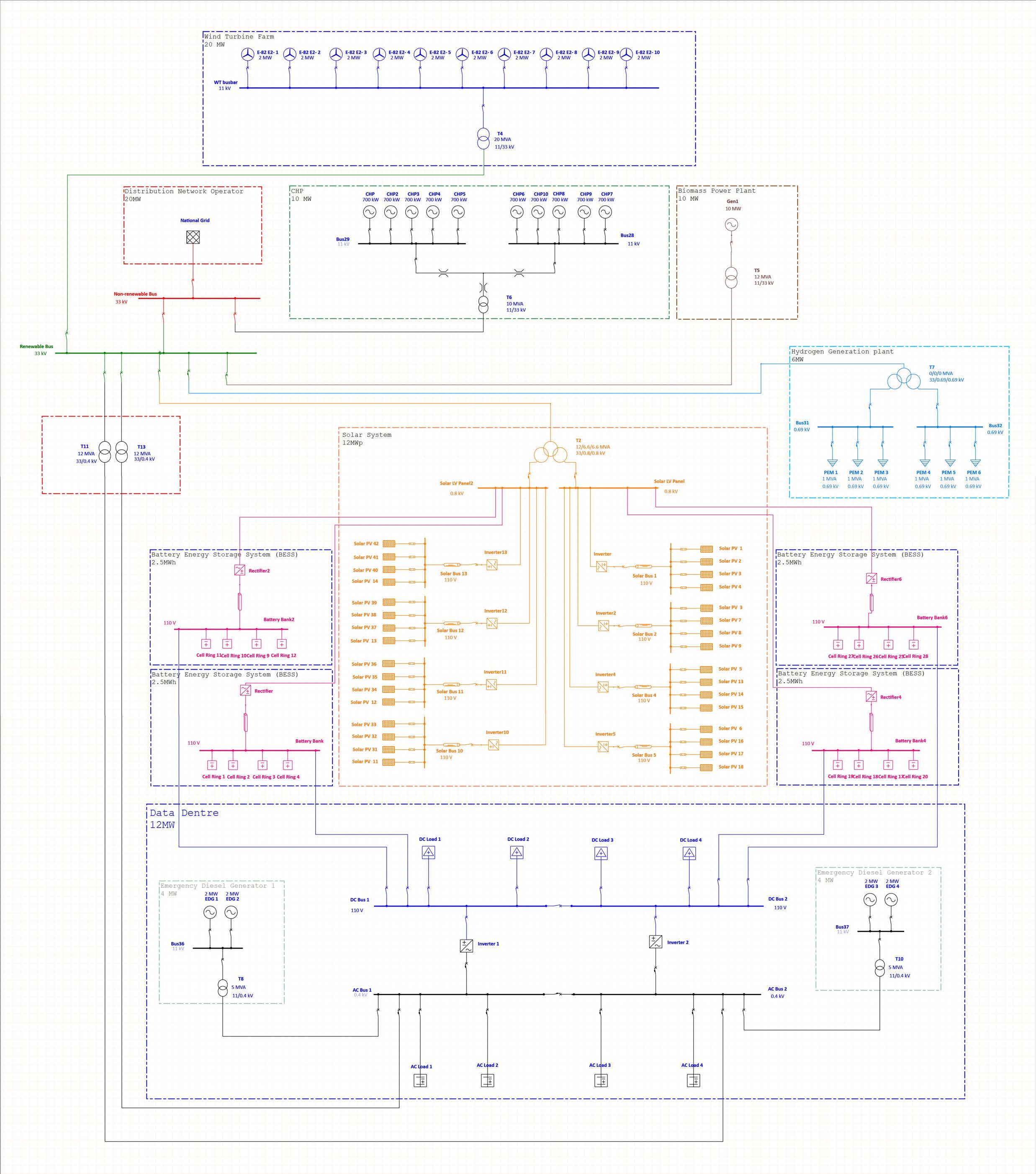 Initial Concept & Planning Design - H-Infinity