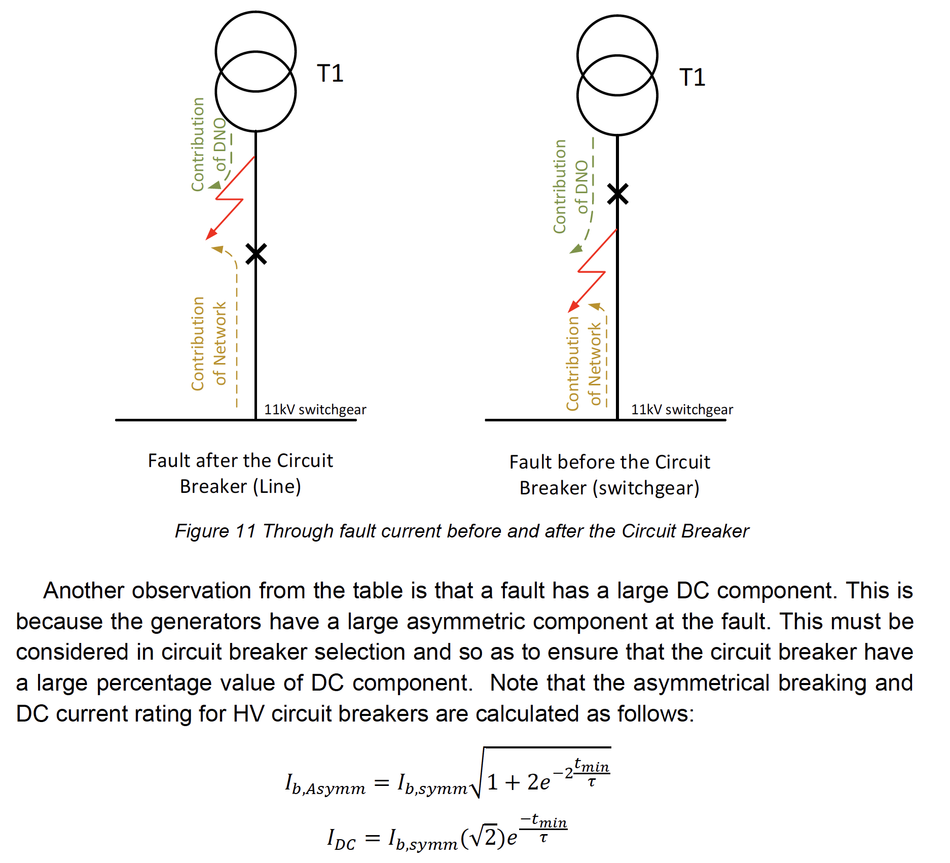 Short Circuit Study - H-Infinity