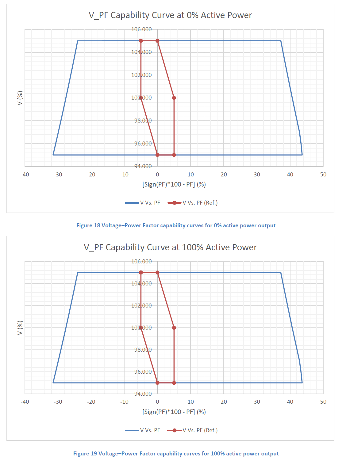Transient & Dynamic Stability Study - H-Infinity